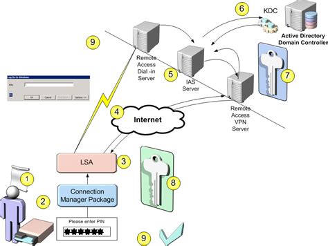 active directory force smart card authentication|smart card log on 1.3.6.1.4.1.311.20.2.2.